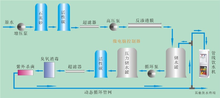 小区直饮水设备