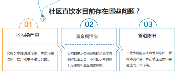 医院直饮水设备