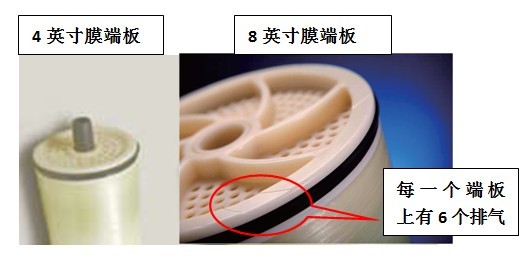 海德能反渗透膜价格