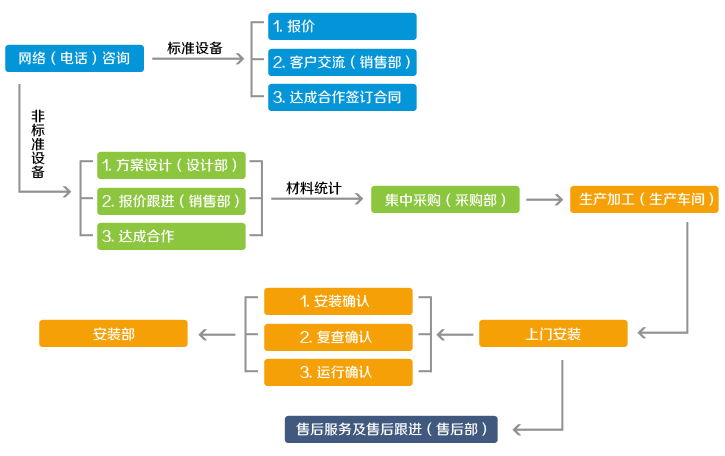 水处设备公司哪家好